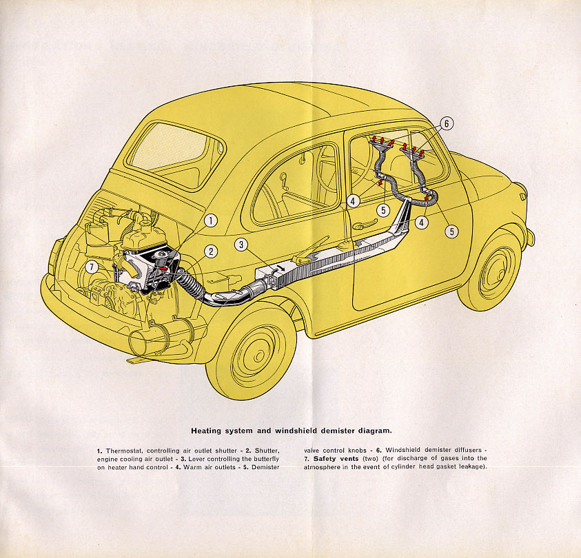 FIAT 500L Manual Page 12a