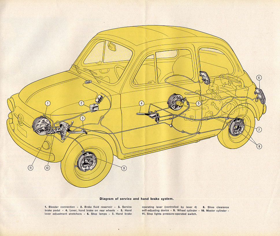 fiat 500 rear brake adjuster