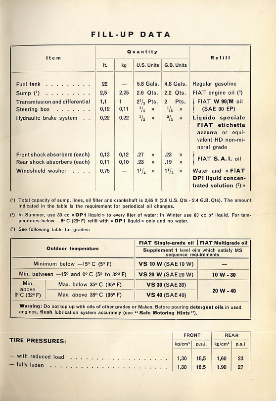 FIAT 500L Manual Page 45