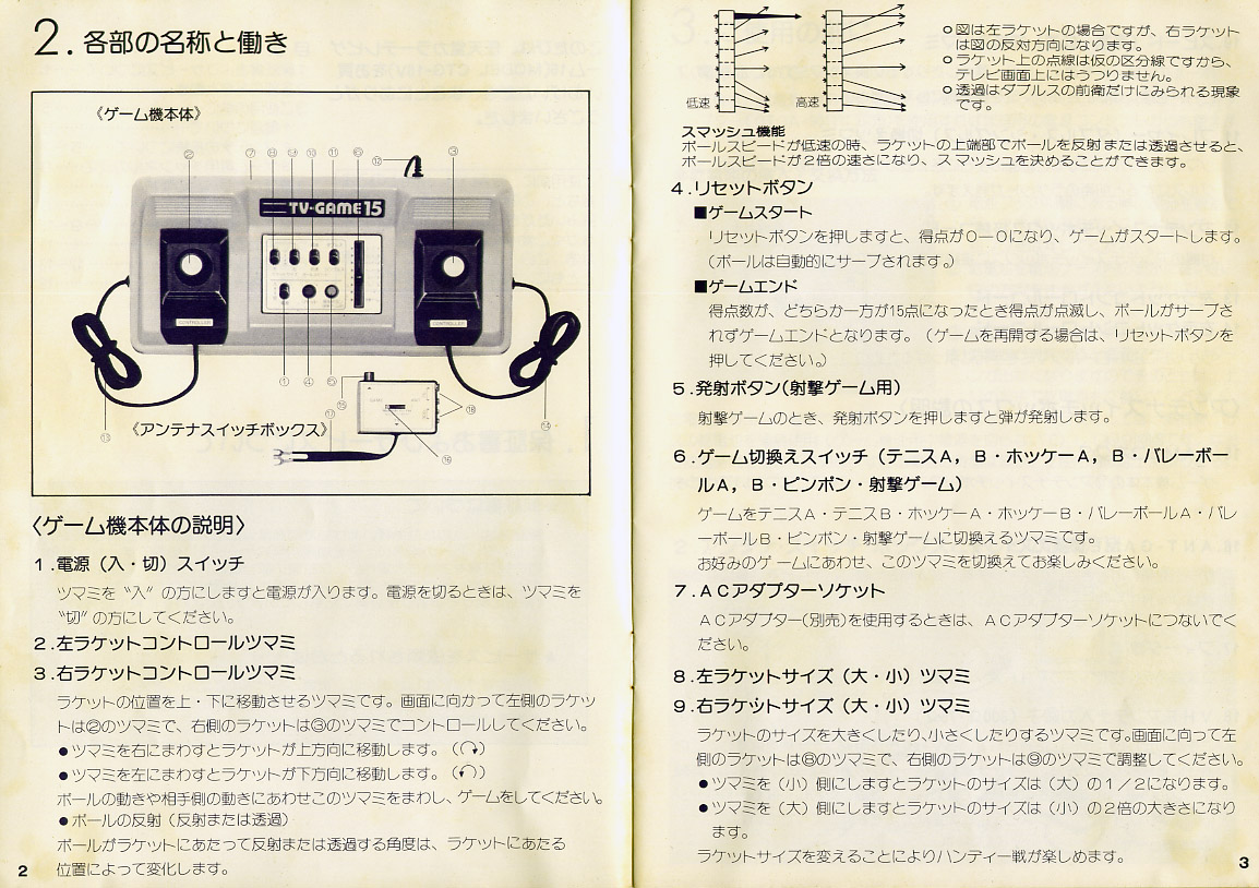 任天堂のカラーテレビゲーム１５ マニュアル＃１